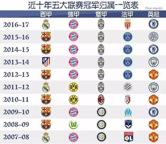穩定的財務